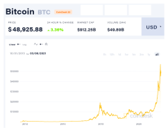 coindesk-BTC-chart-2021-03-06.png coindesk-BTC-chart-2021-03-06.png